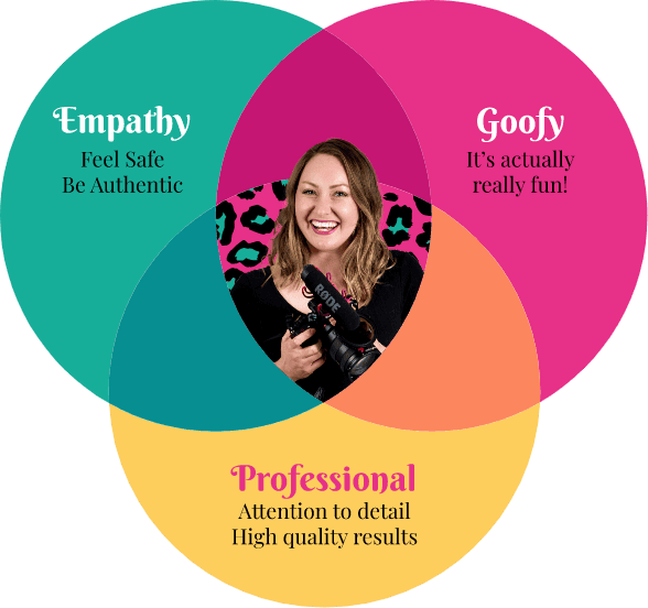 Sarah Venn diagram